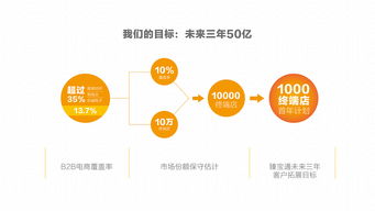 企業(yè)形象PPT設計與公關活動策劃的關鍵要素