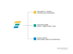 福海參業(yè)品牌形象構建 LOGO設計與公關活動創(chuàng)想融合之路