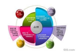 數字化營銷的兩大營銷思路與市場營銷策劃實踐